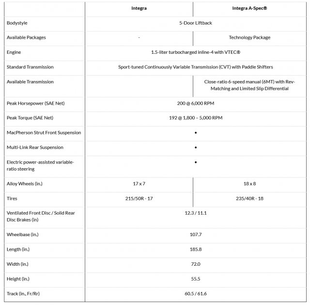 2023-Integra-Key-Specs-and-Dimensions.jpg